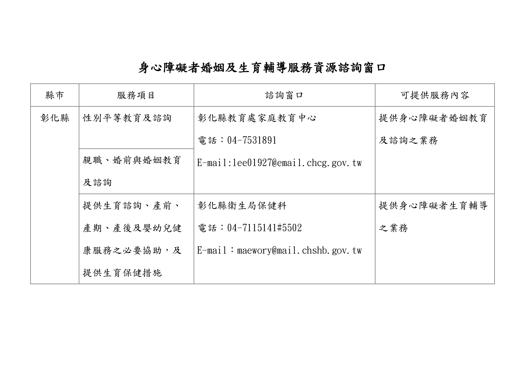 公告彰化縣身心障礙者婚姻及生育輔導服務資源諮詢窗口