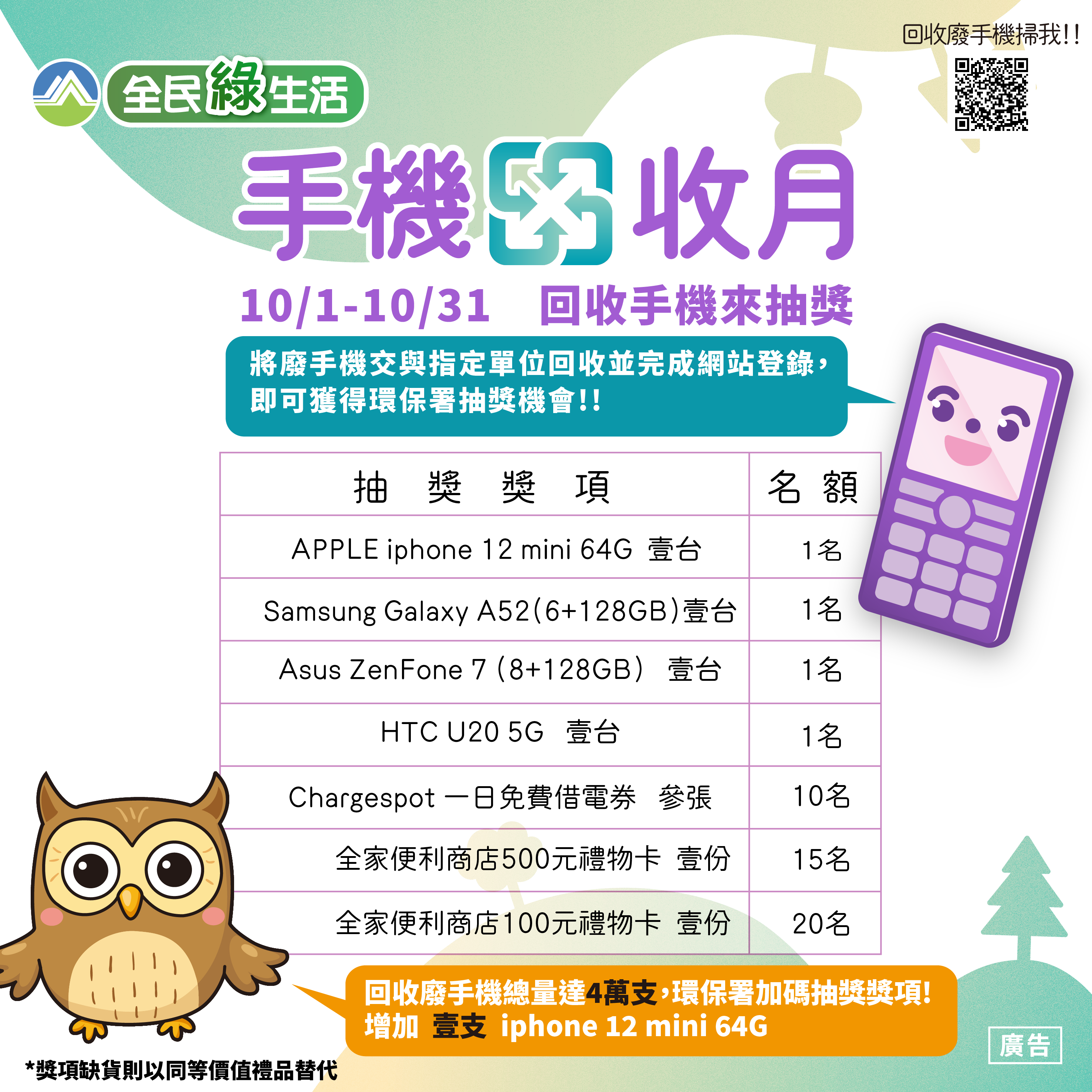 (附件2)110年手機回收月抽獎獎項及名額