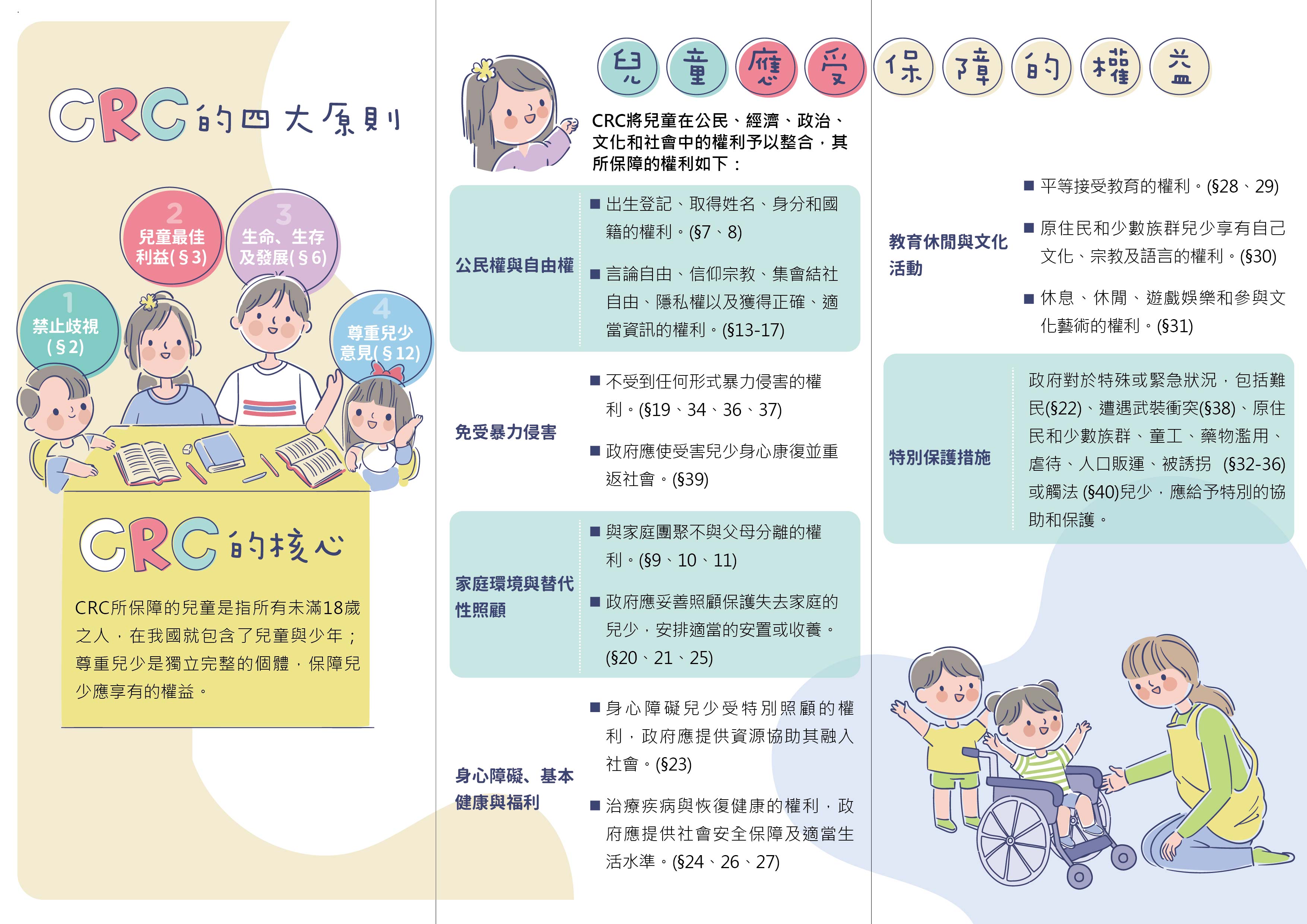 推廣CRC兒童權利公約內涵,倡導兒童友善環境與權益保障,請查照。