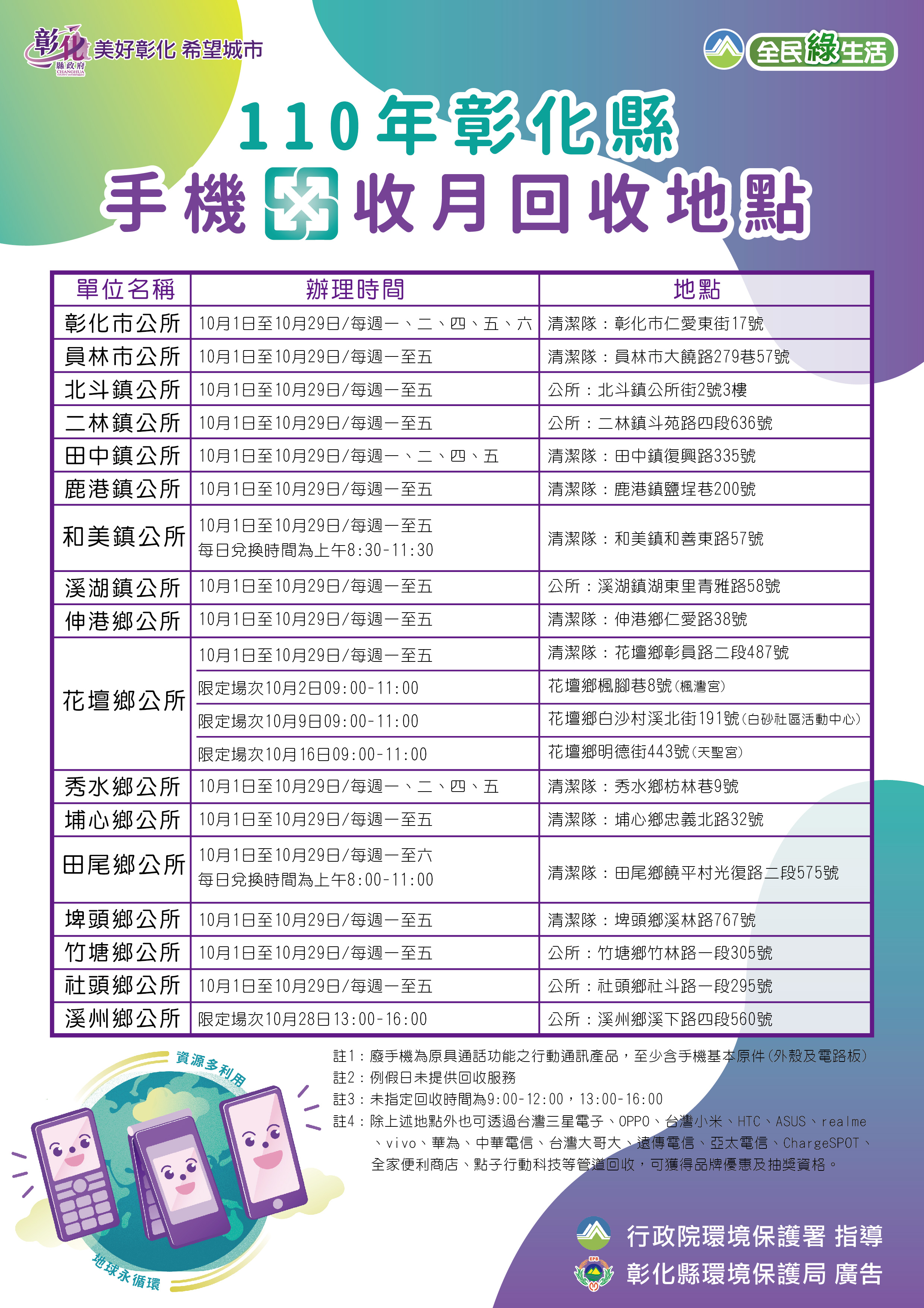 (附件1)110年手機回收月彰化縣回收地點