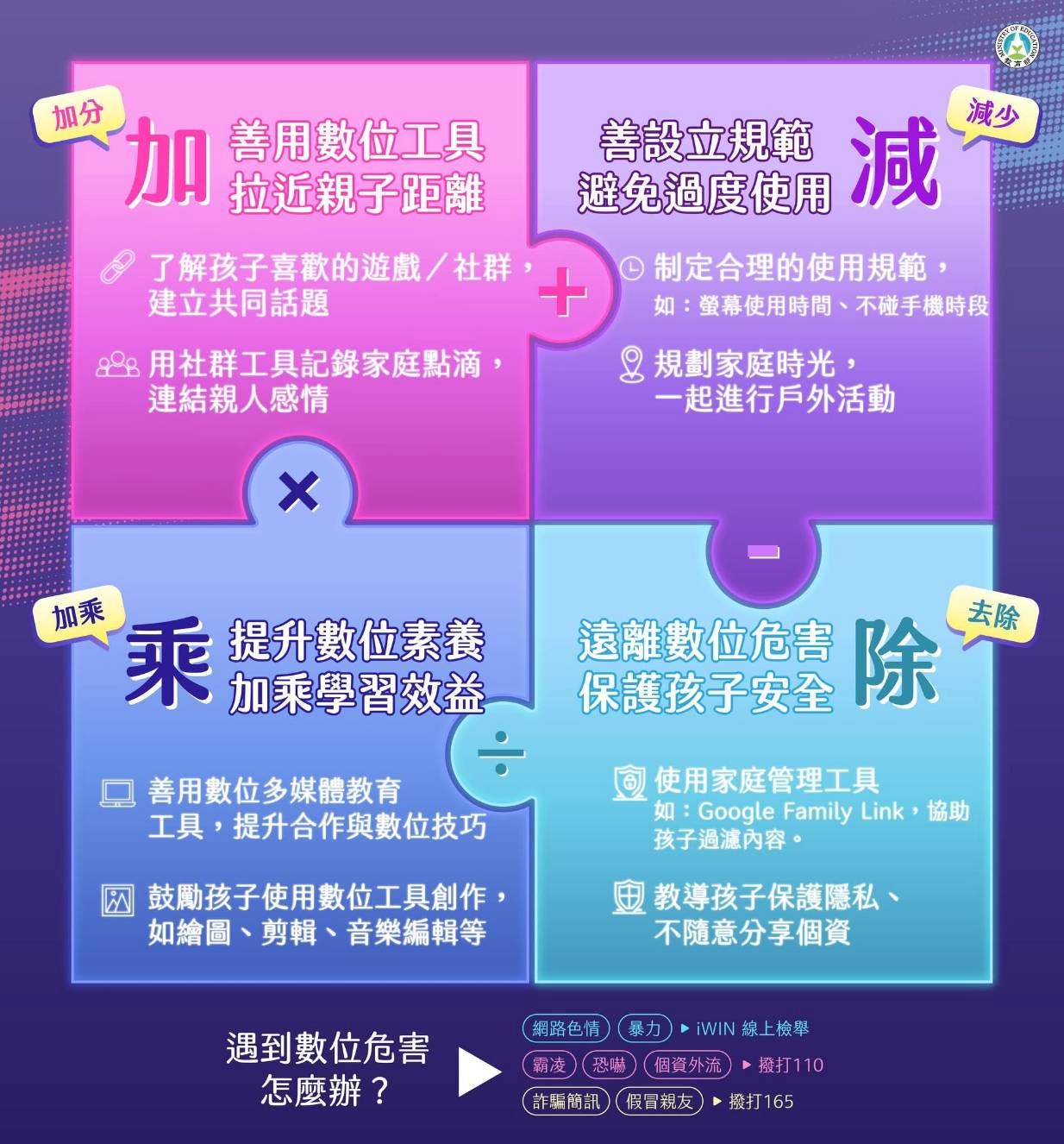 宣導兒少數位安全與家長教養策略,推廣數位教養資源與行動方案,請查照。